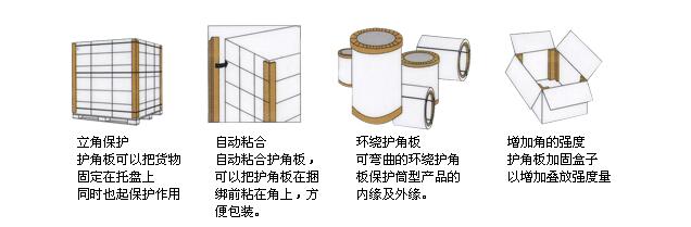纸护角